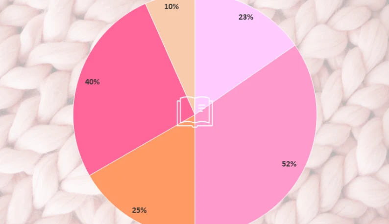 Factchecking van visuele misleiding