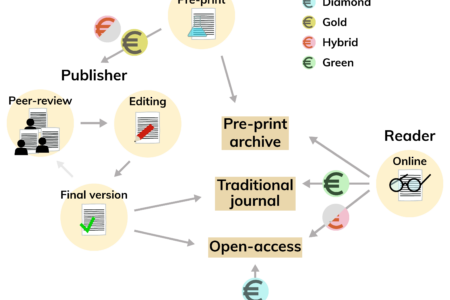 Publishing: For science or for profit?