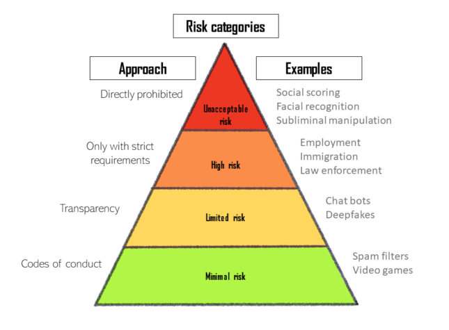 AI regulations final white EN