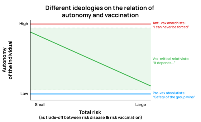 Dilemma graph v2 EN