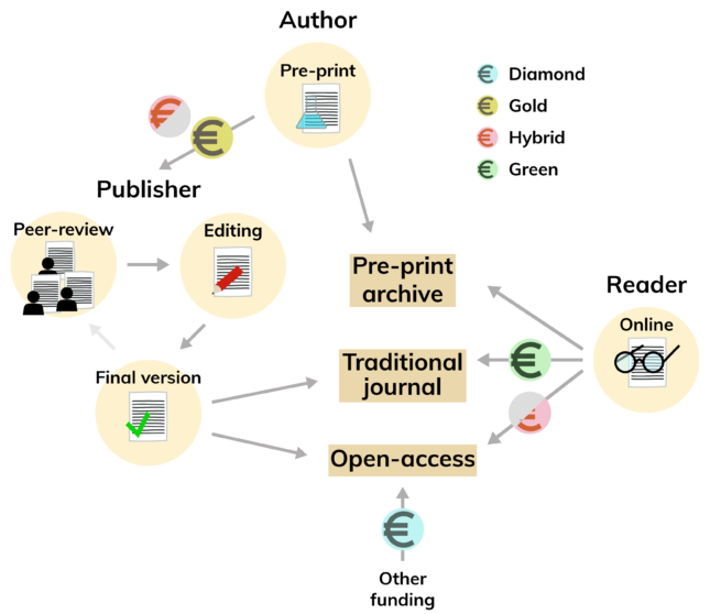 Infographicpublishingenglish